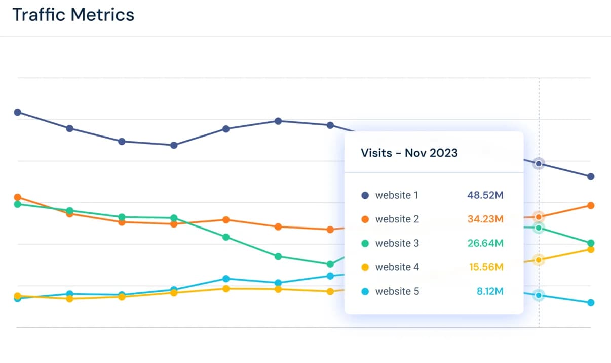 Monitoring Website Traffic with a Simple Script