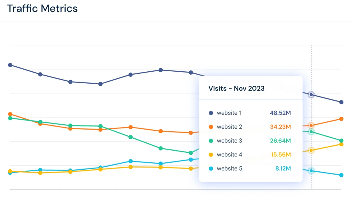 Monitoring Website Traffic with a Simple Script