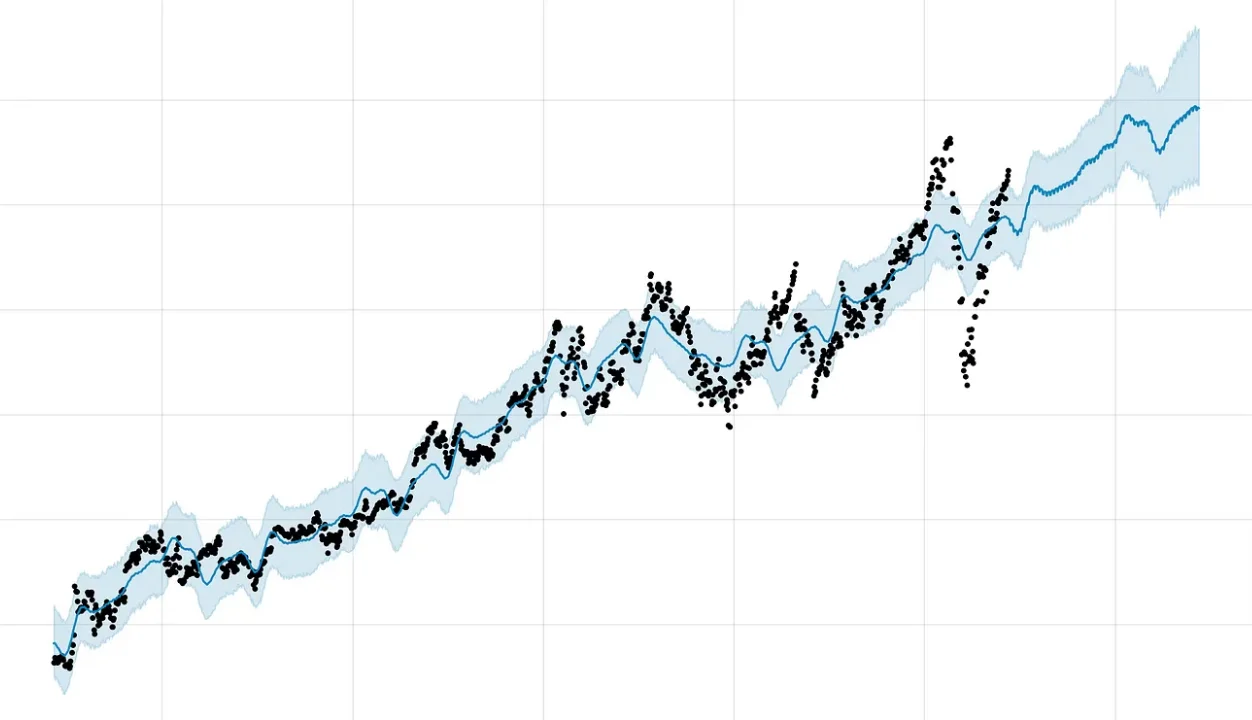 A Beginner's Guide to Stock Price Prediction Using Machine Learning