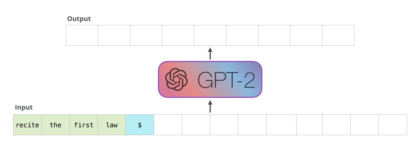 GPT Output Detector